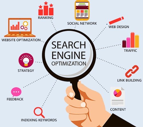 SEO Optimization Services